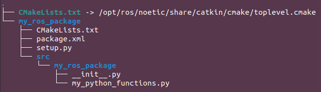  Package Folder Structure